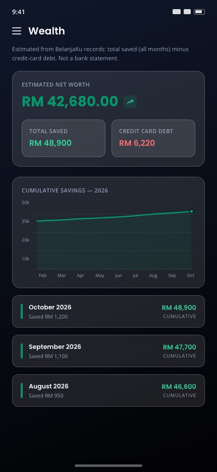 BelanjaKu wealth screen